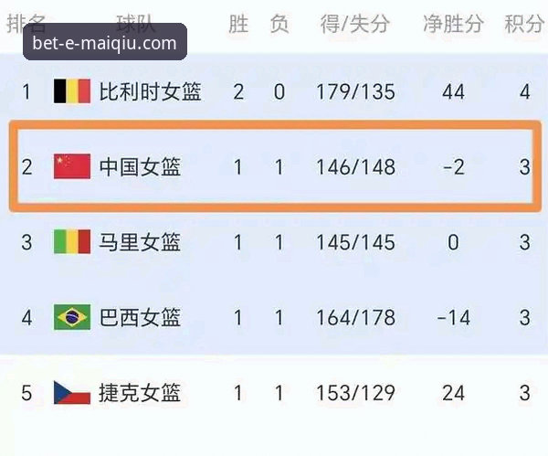 买球网官方网站安装教程 4场生死战3大冷门!从世预赛看世界杯格局的3个意外转折