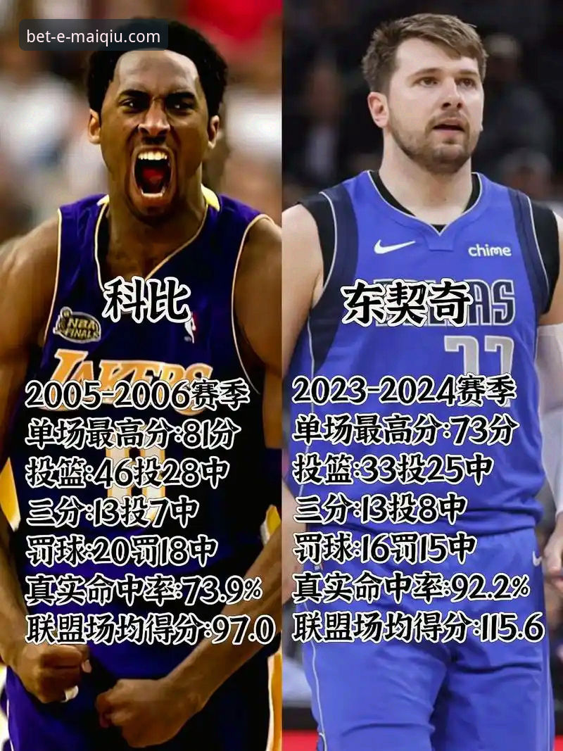 东契奇单月600分vs科比578分：买球网平台三大维度解读湖人连胜密码